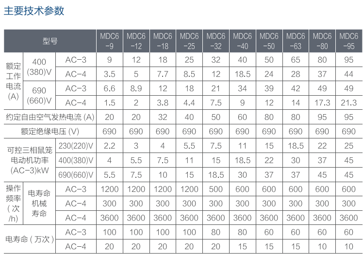 MDC6系列交流接觸器